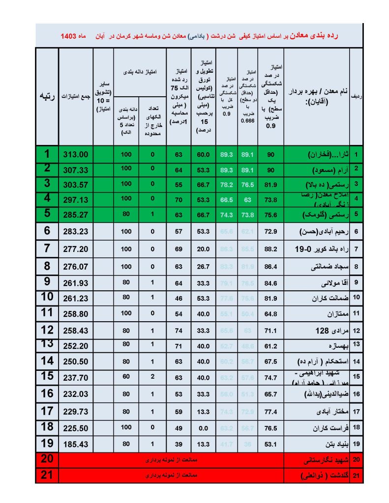 معادن شن و ماسه کرمان