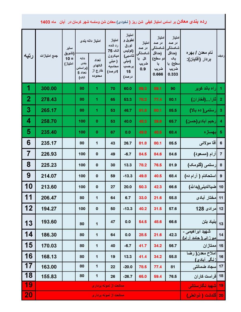 معادن شن و ماسه کرمان